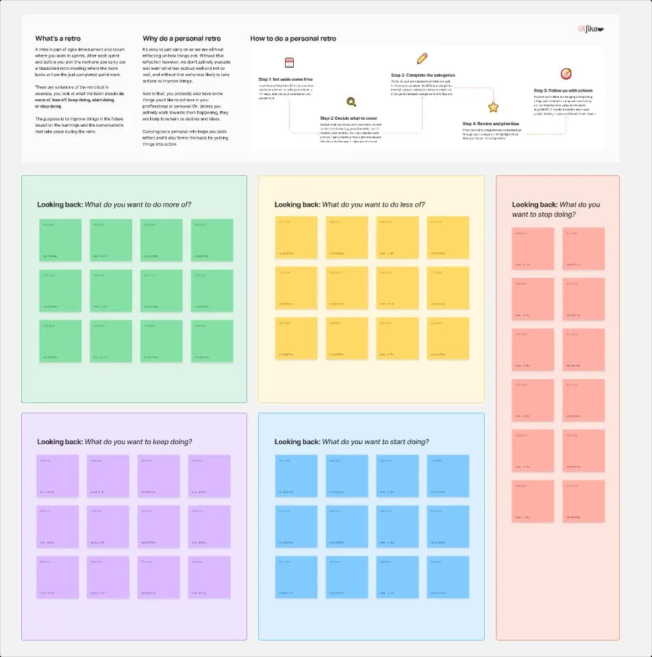Najlepsze szablony retrospektyw Figma, które uproszczą Twoje spotkania